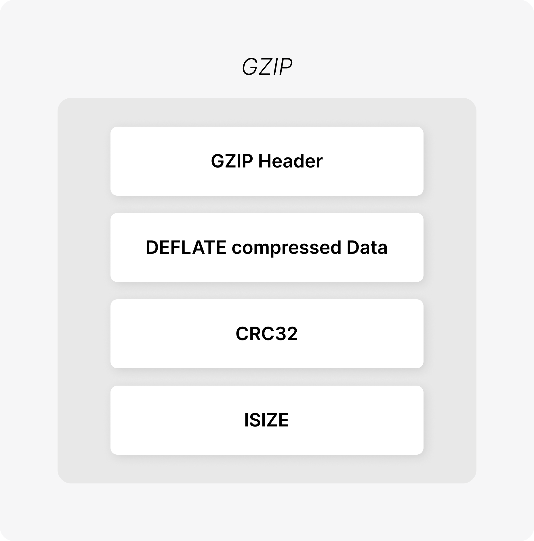 gzip
