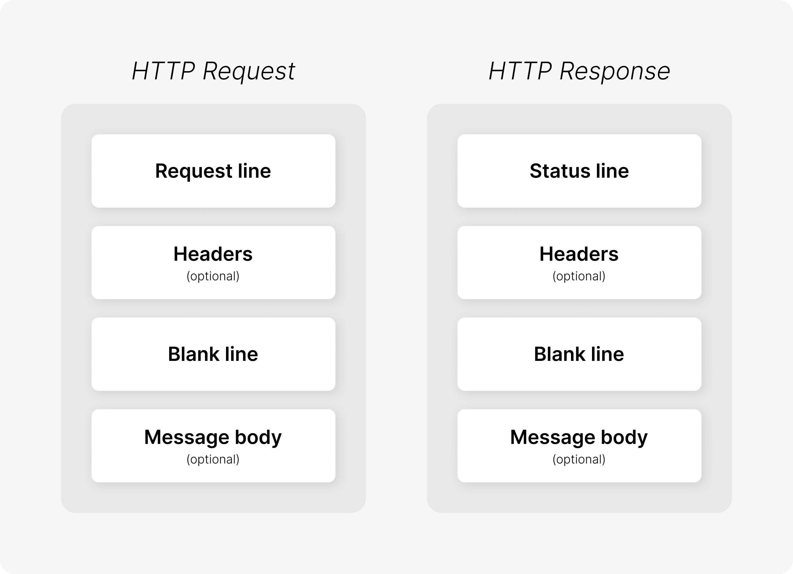 http.png