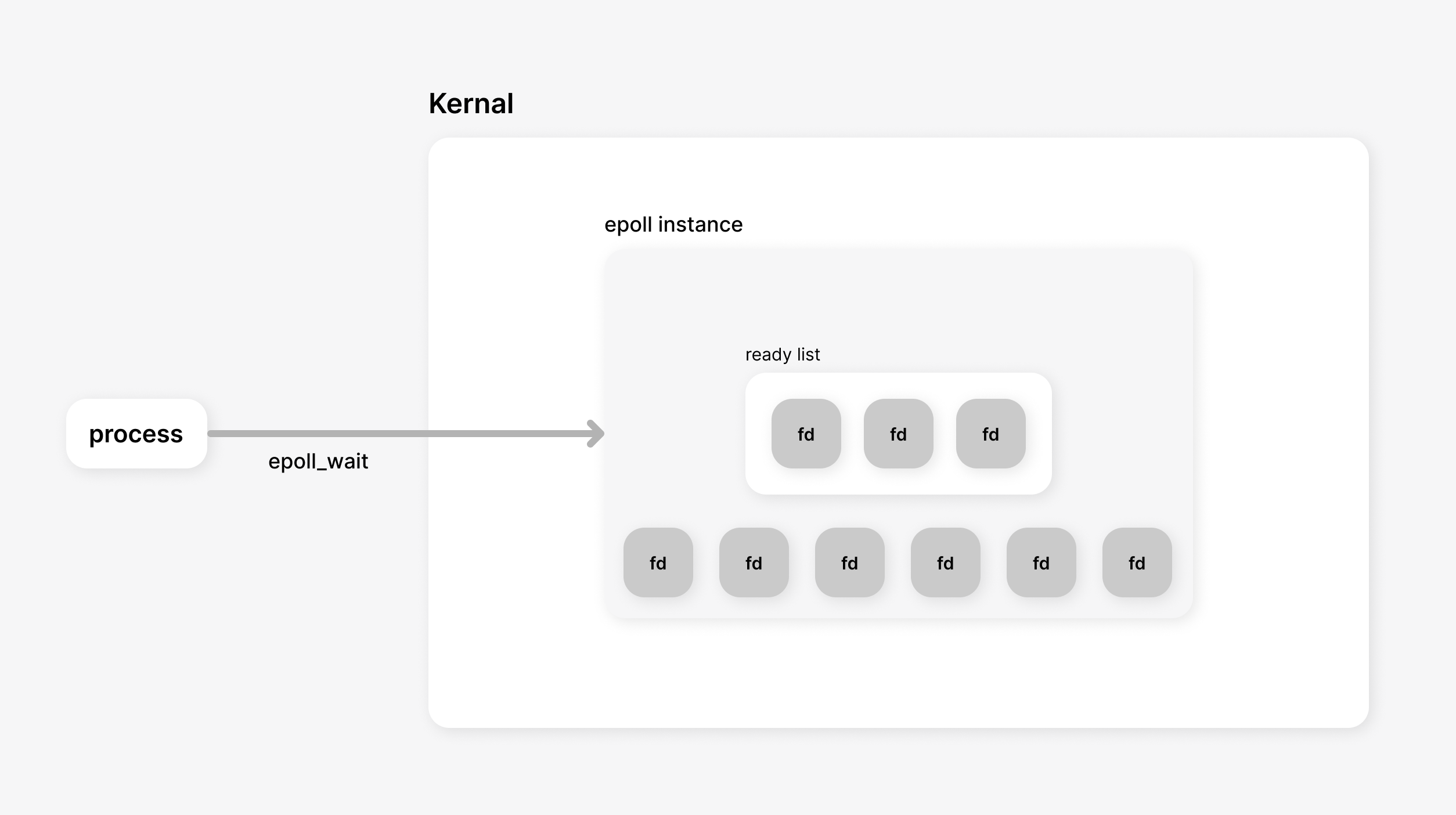 linux-epoll-architecure.png