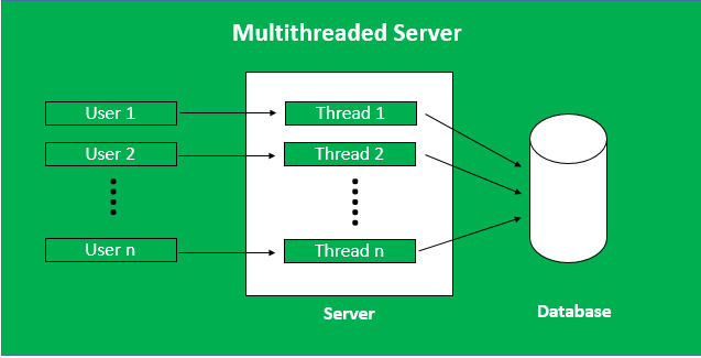 multi-threading.png