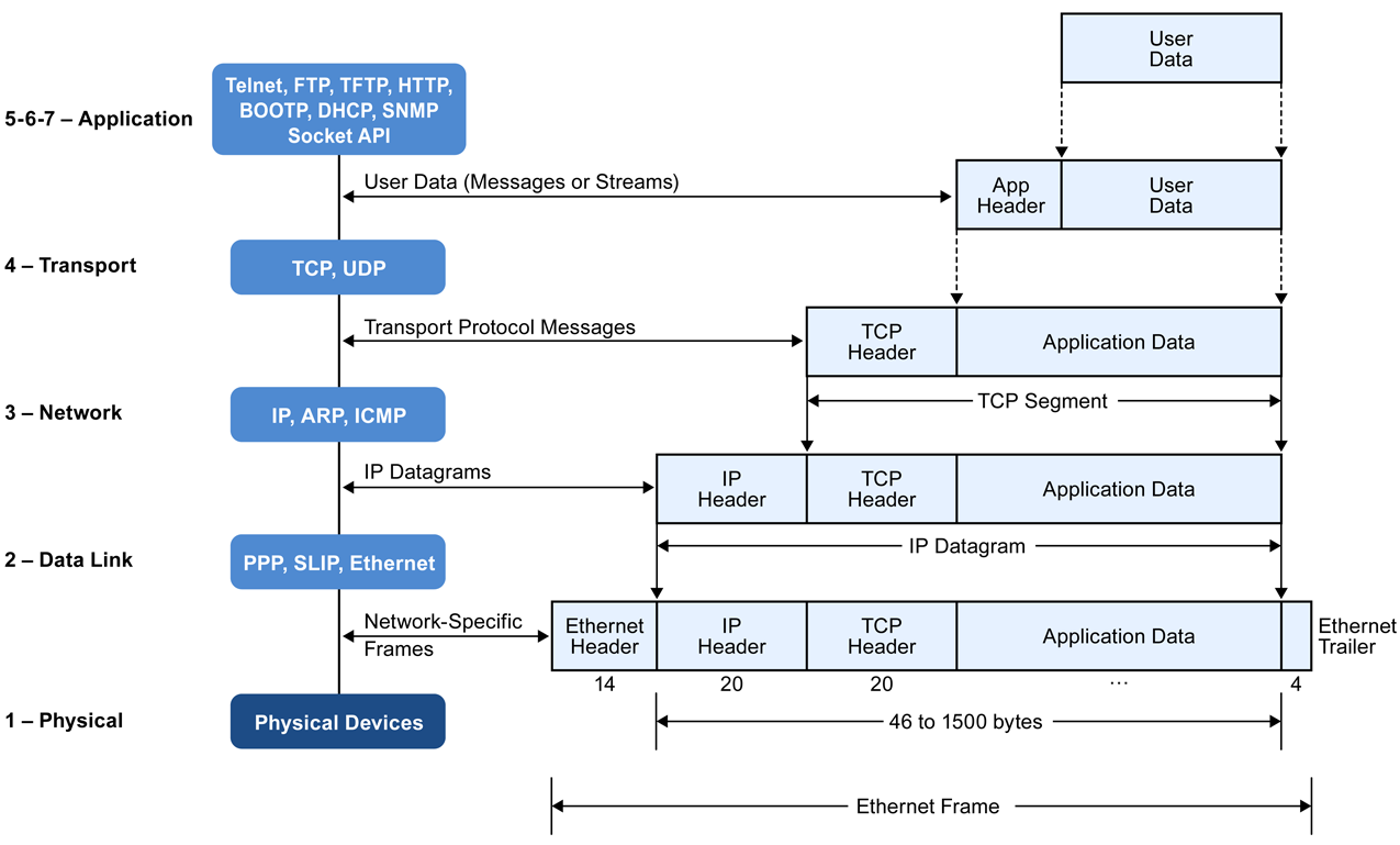 tcp-ip-header.png