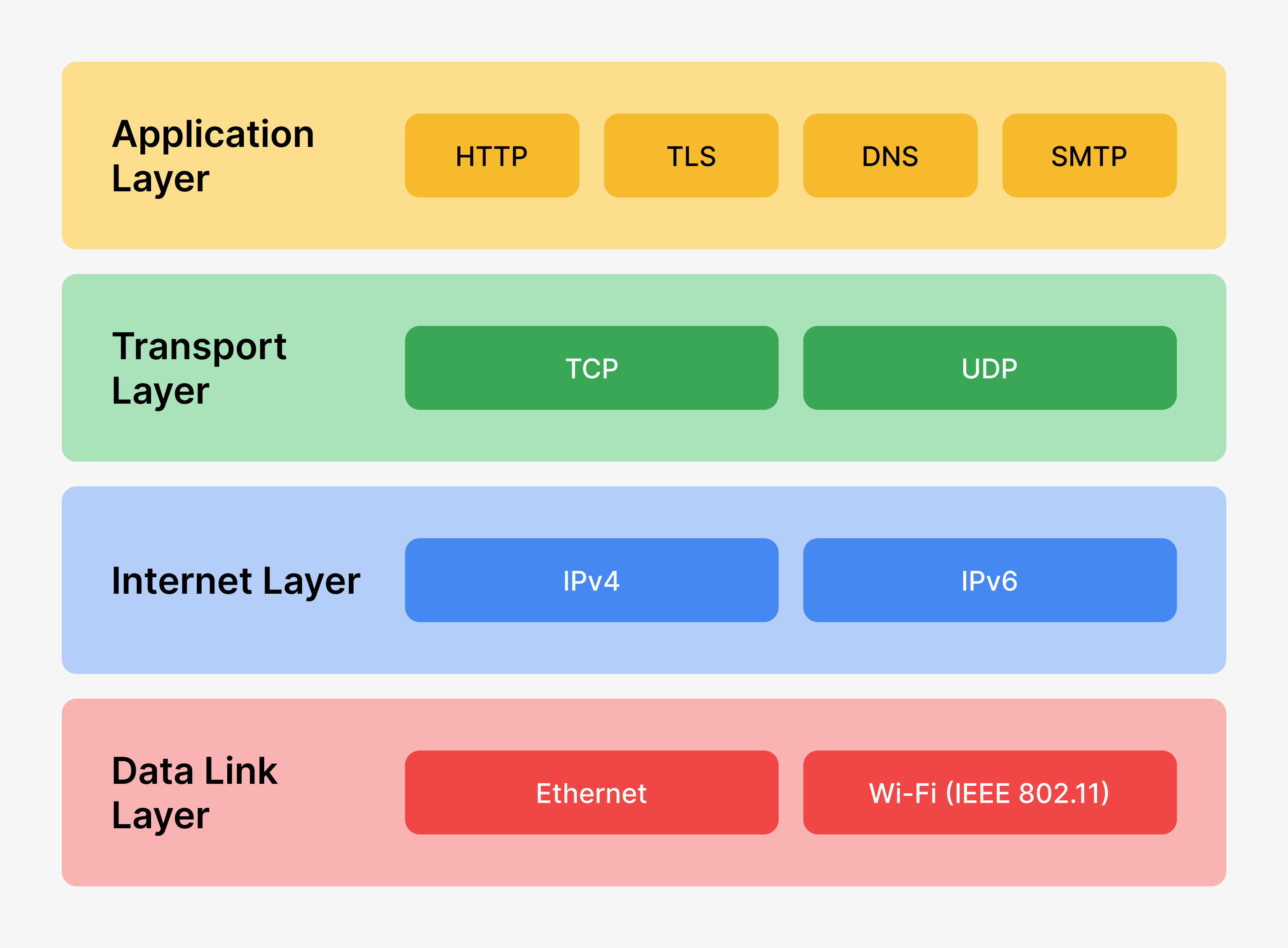 tcp-ip-model.png