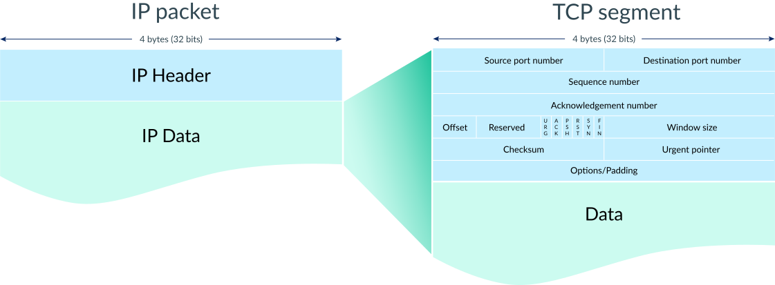 tcp-ip-packet.png