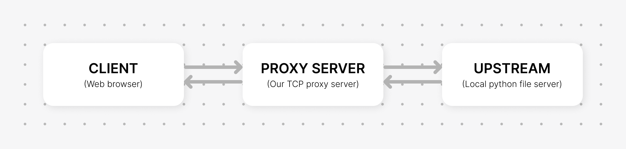 tcp-proxy.png