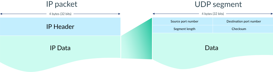 tcp-ip-packet.png