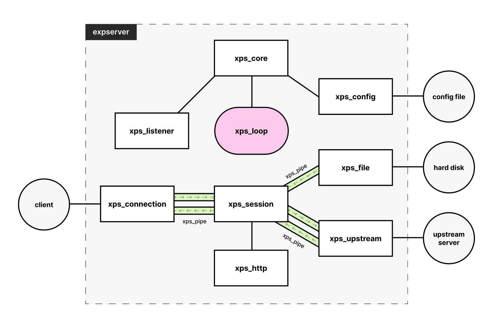 xps_architecture.png